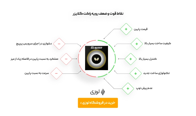 ویژگی های رویه راکت پینگ پنگ گلایزر